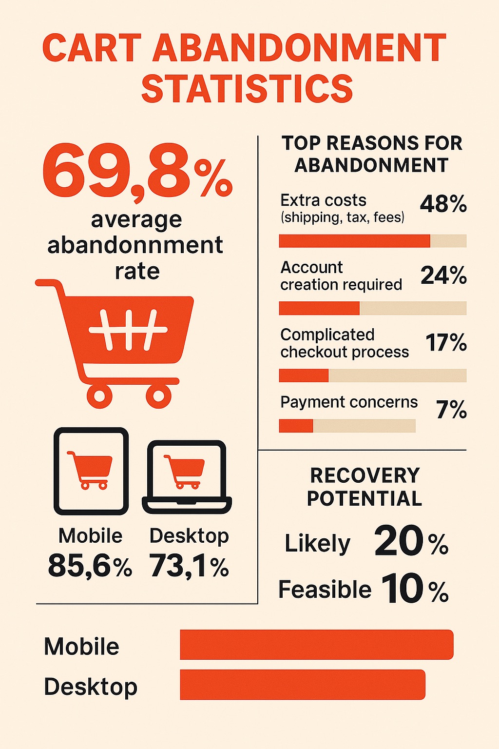 Cart-Abandonment-Statistics Key statistics about ecommerce cart abandonment rates and recovery opportunities