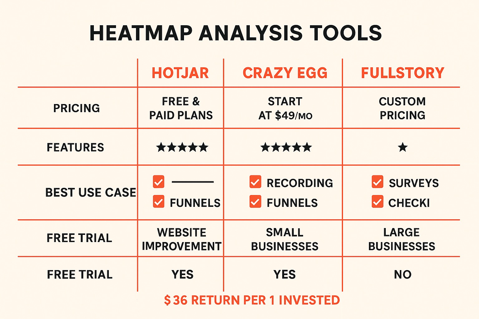 Heatmap-Tools-Comparison-Chart Comparison chart of popular website heatmap analysis tools and their features